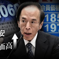 円安と物価高