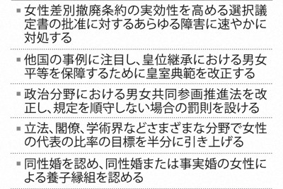 国連女性差別撤廃委の最終見解で示された日本への主な勧告（抜粋）②