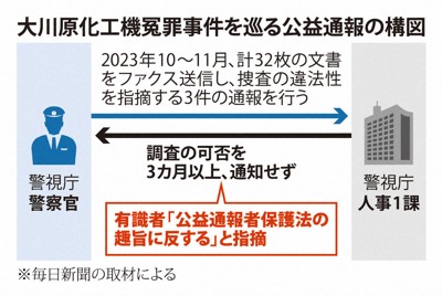 警視庁、大川原化工機の冤罪巡る公益通報への連絡放置　違法の可能性