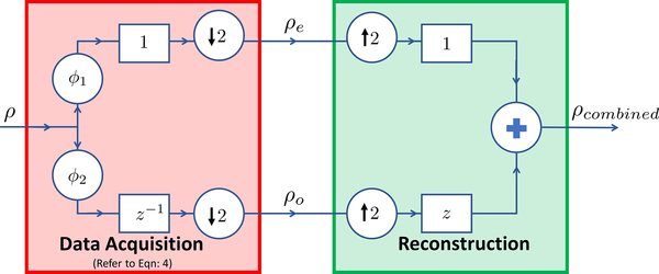 Fig. 1: