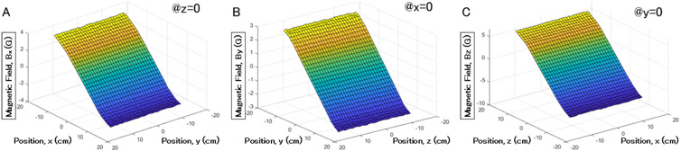 Fig. 4.