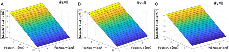 Fig. 7.