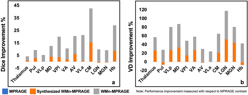 Fig. 7: