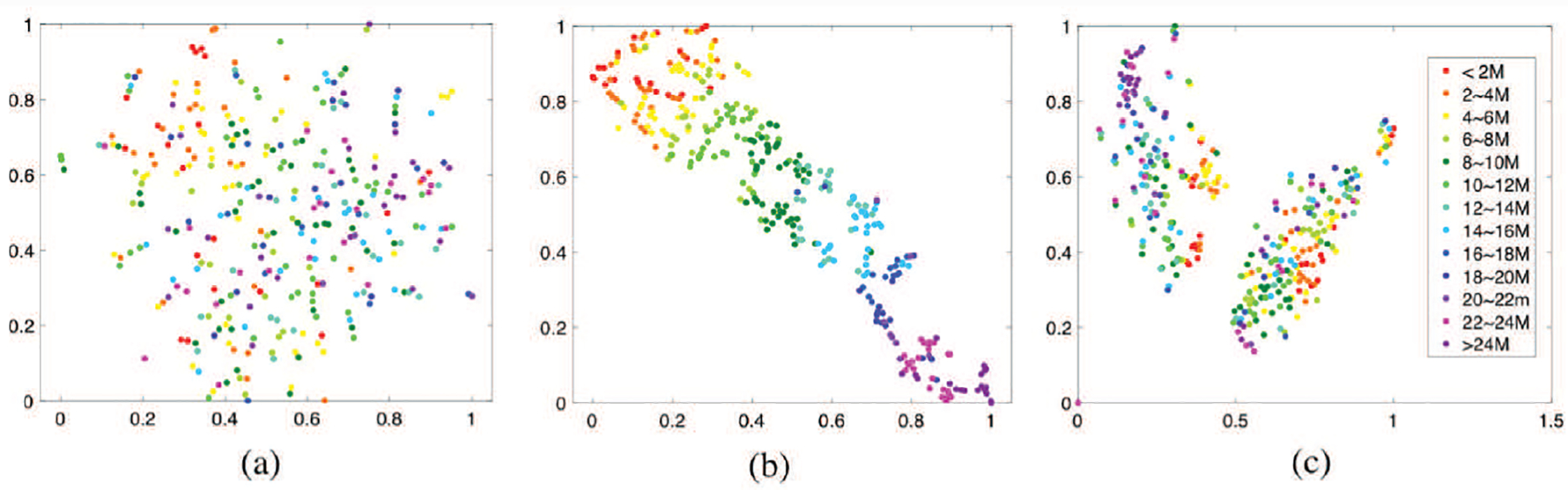 Fig. 9.