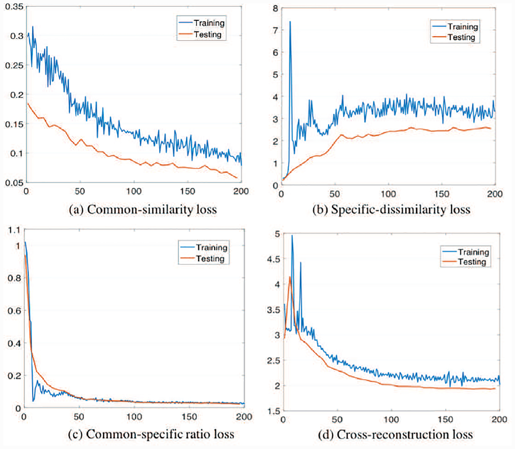 Fig. 10.