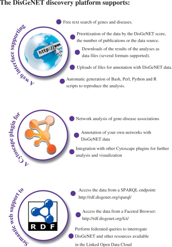 Box 1. The DisGeNET discovery platform