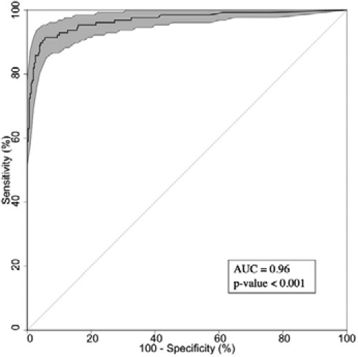 Fig 3a.