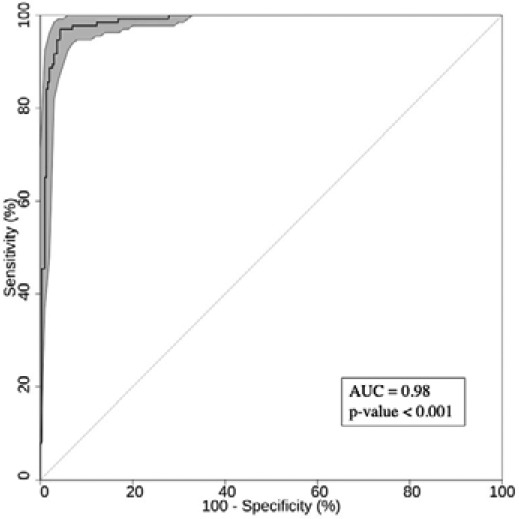 Fig 3c.