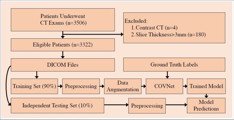 Fig 1.