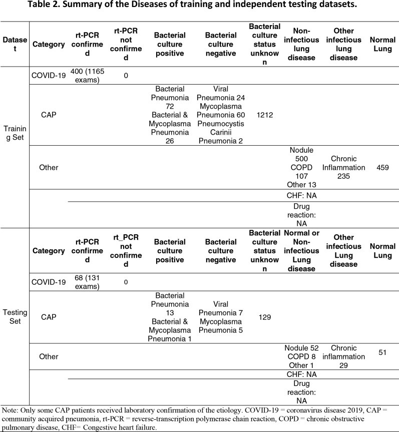 graphic file with name radiol.2020200905.tbl2.jpg