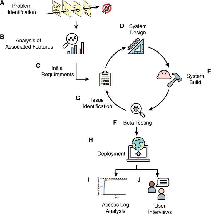 Figure 2.