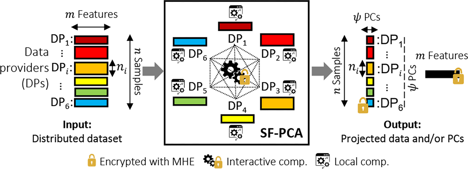 Figure 2: