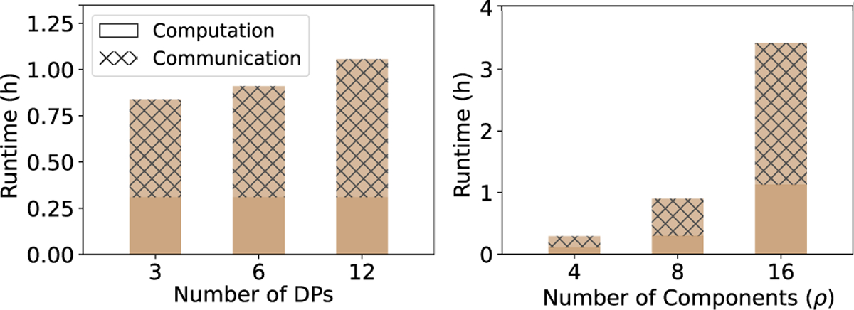 Figure 4: