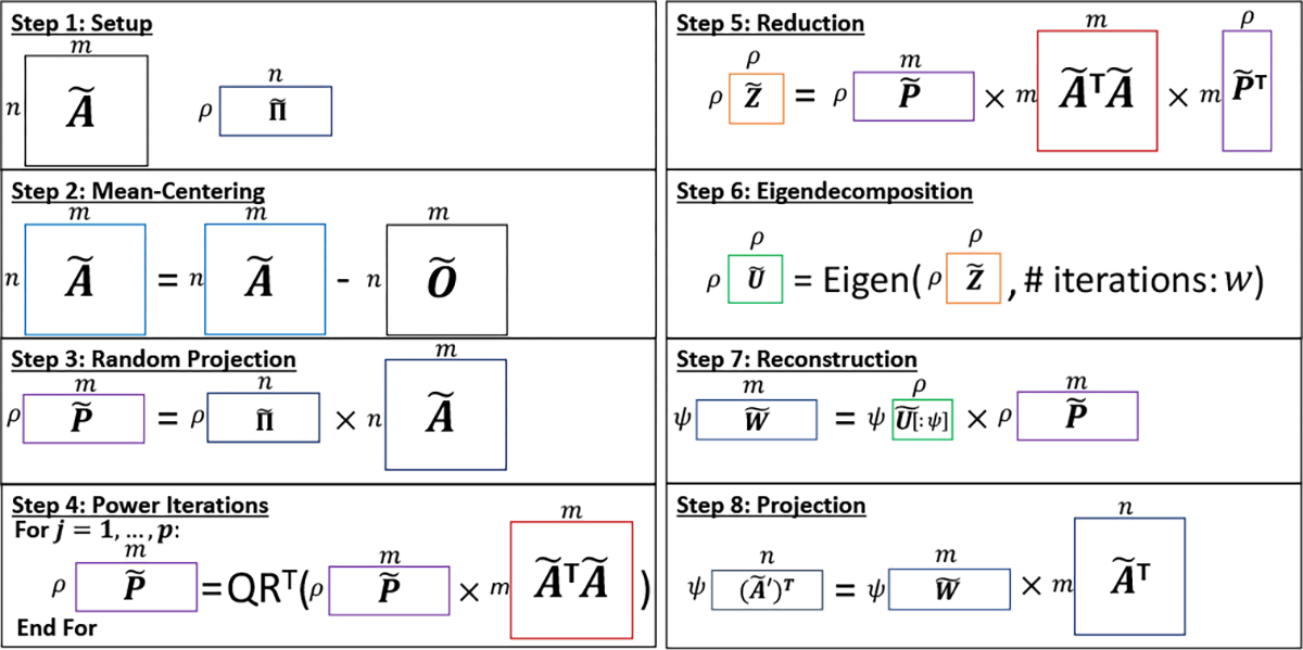 Figure 1: