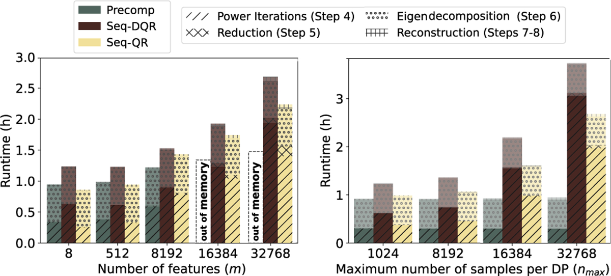 Figure 3: