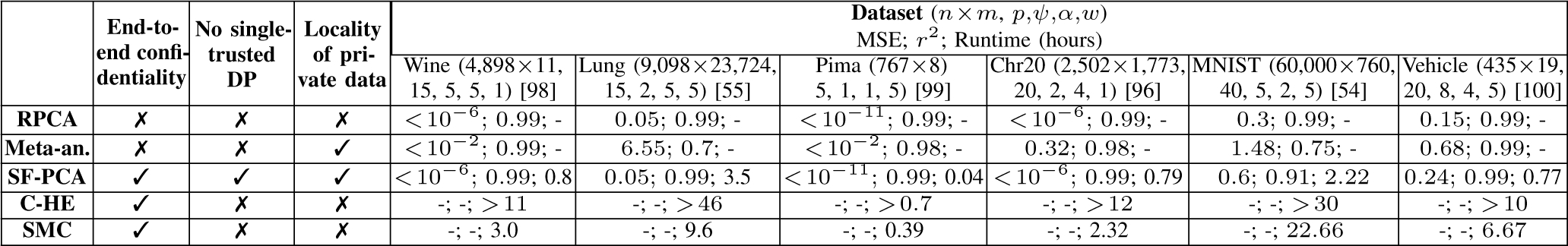 Figure 5: