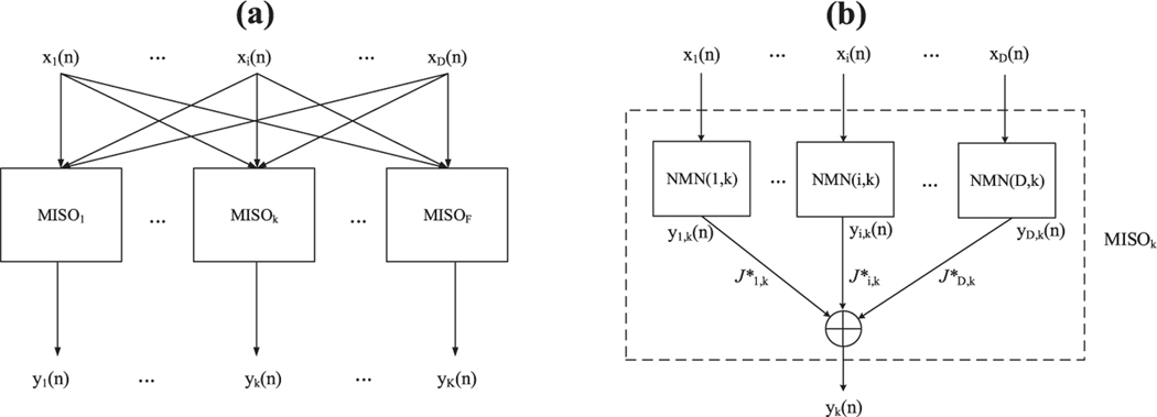 Figure 1: