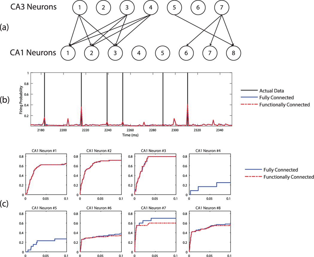 Figure 9: