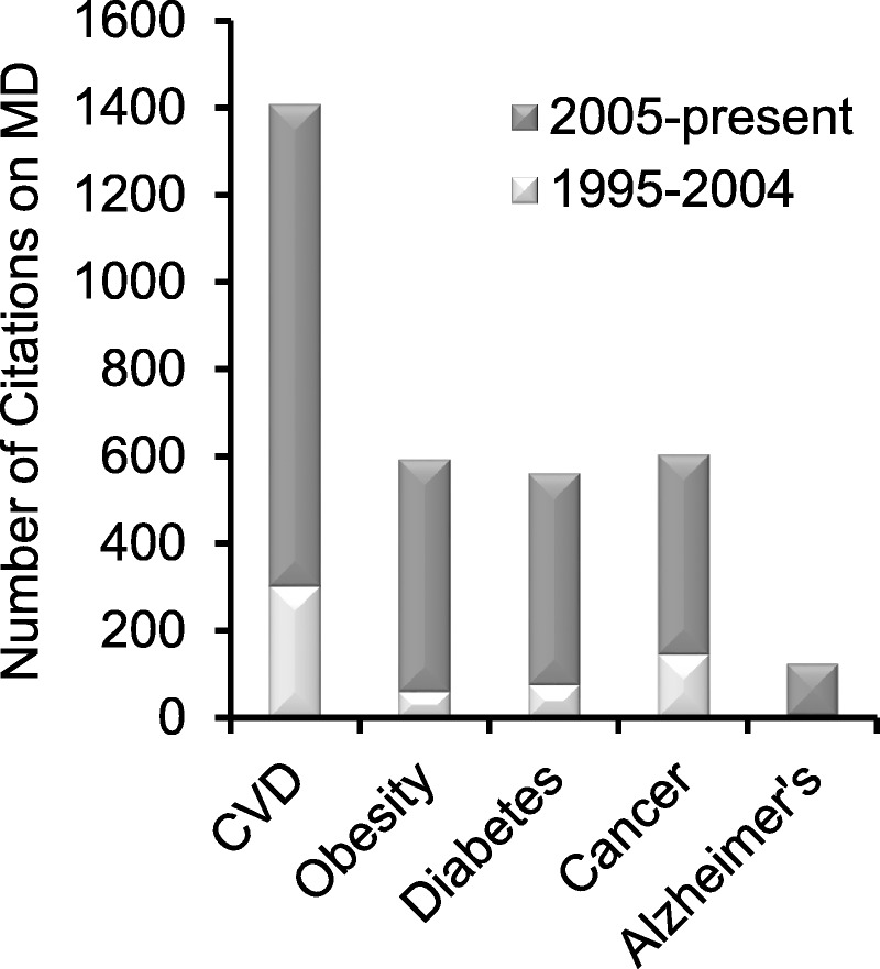 FIGURE 1.