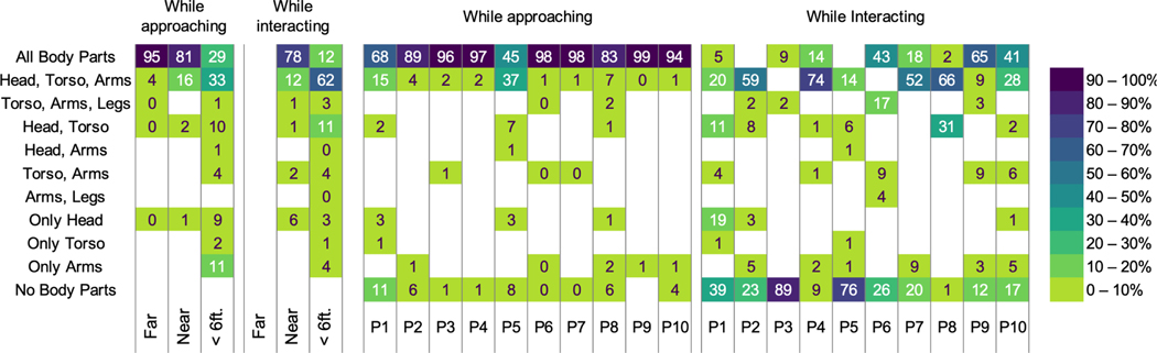 Figure 5: