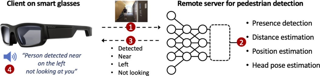 Figure 2: