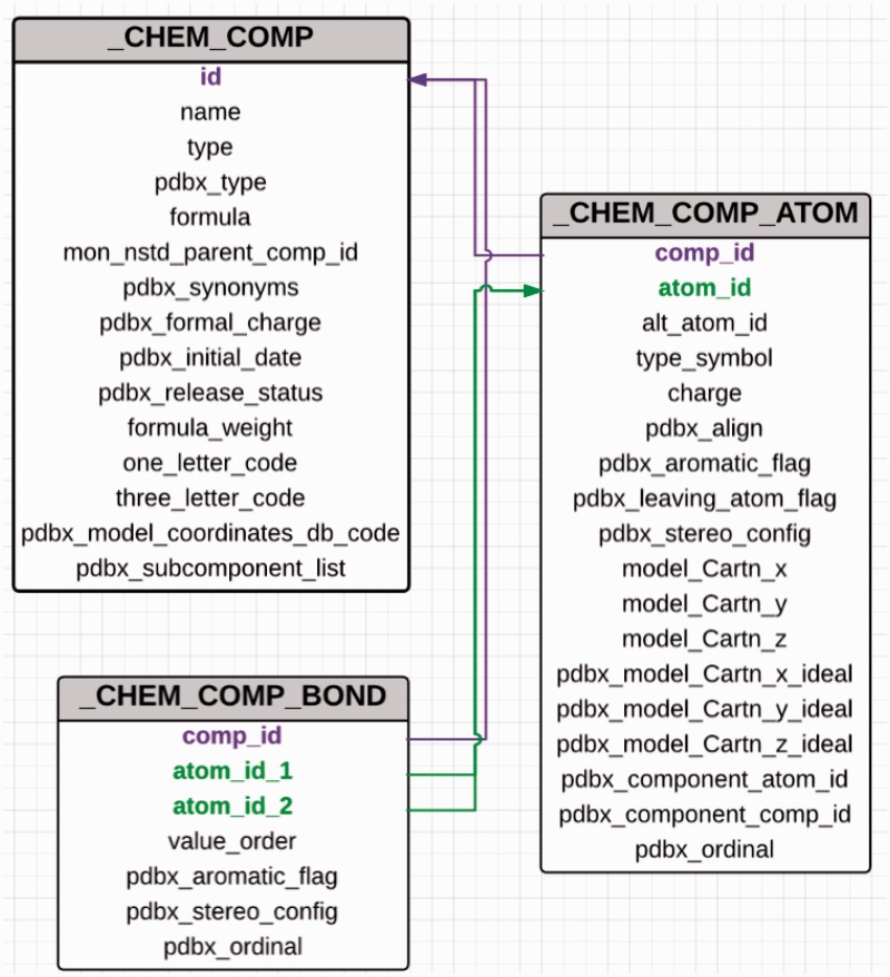 Figure 2.