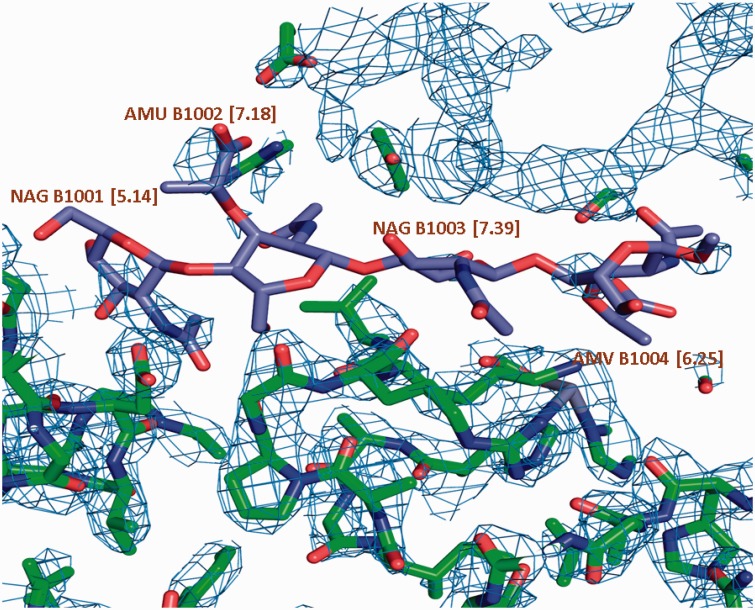 Figure 10.