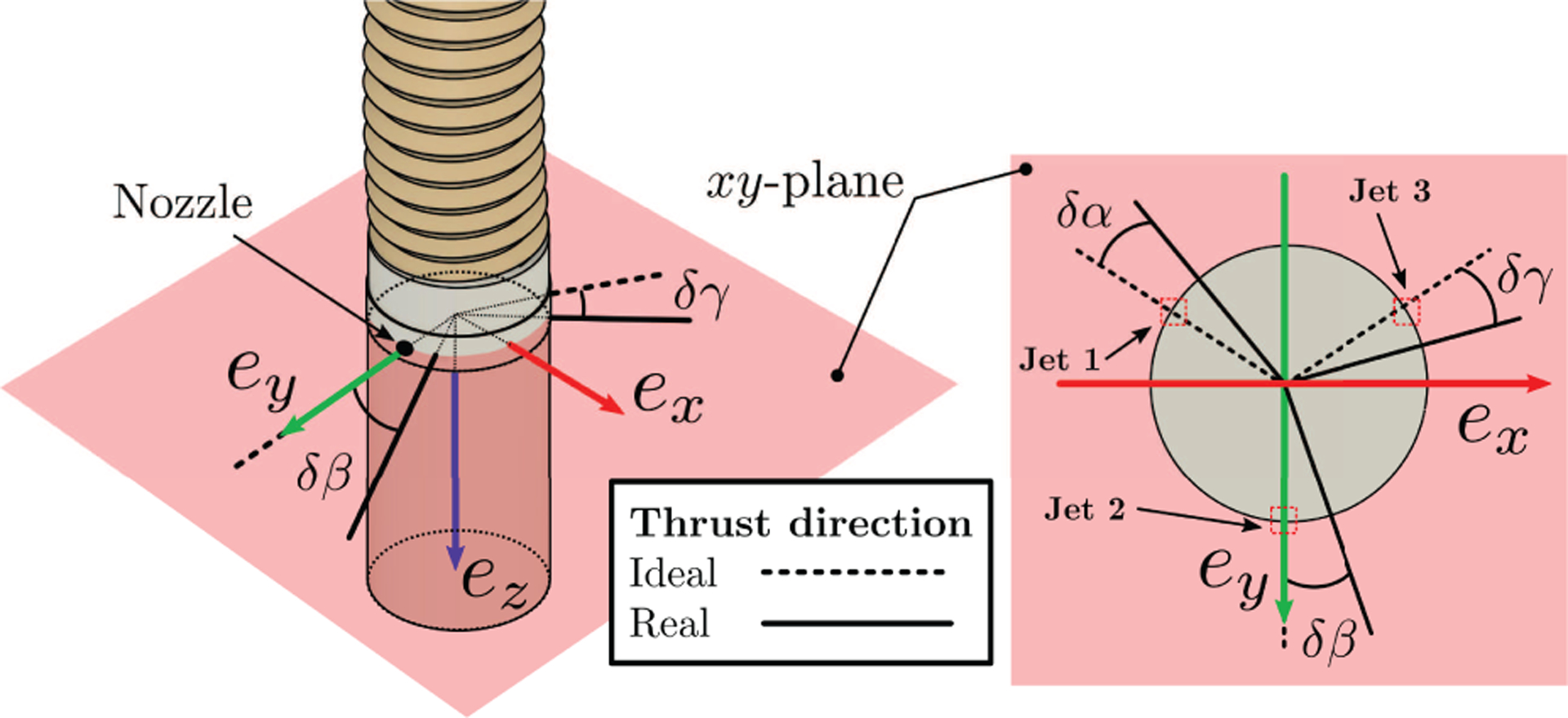 Fig. 6.