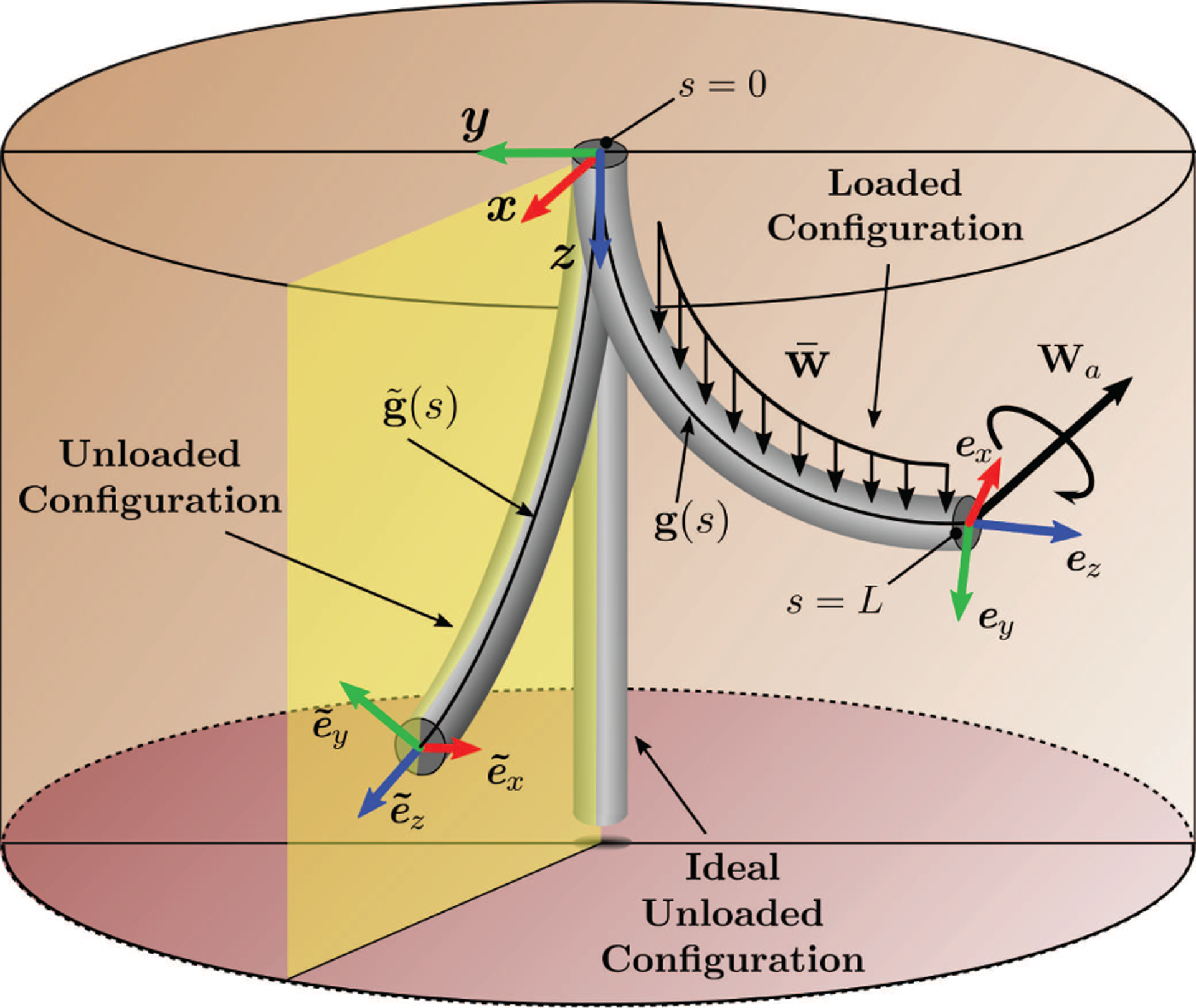 Fig. 1.