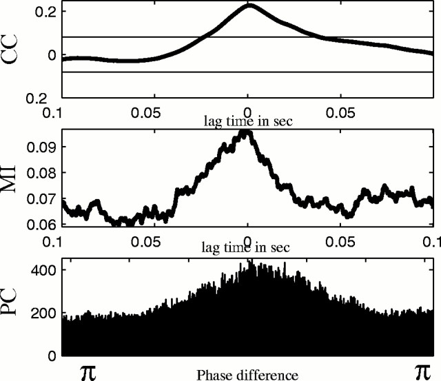 Fig. 10.