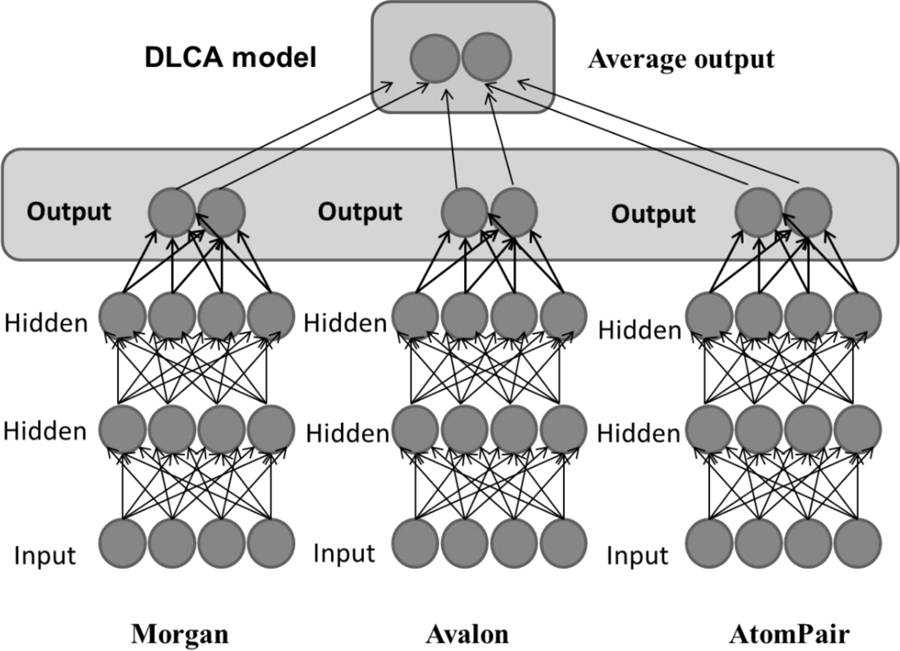 Figure 2.