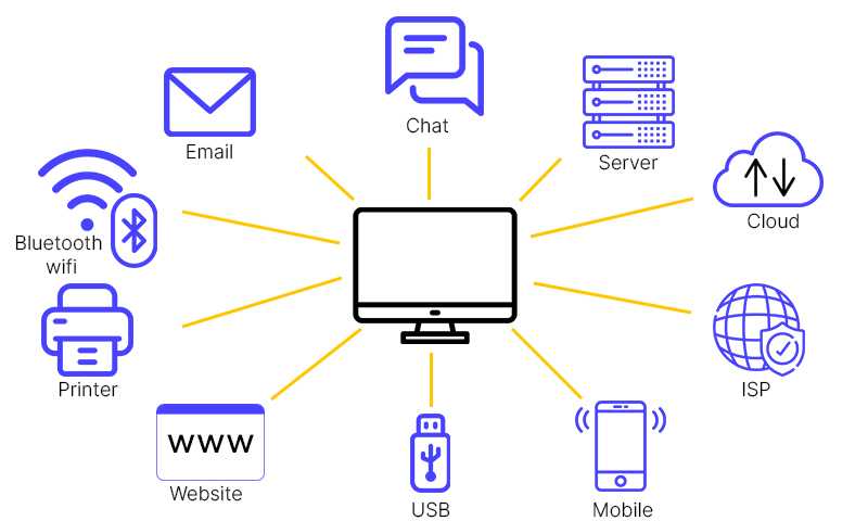 What is Data Loss Prevention❓ Part 2