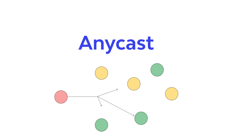 What is an Anycast? How does the network work? ⚙️