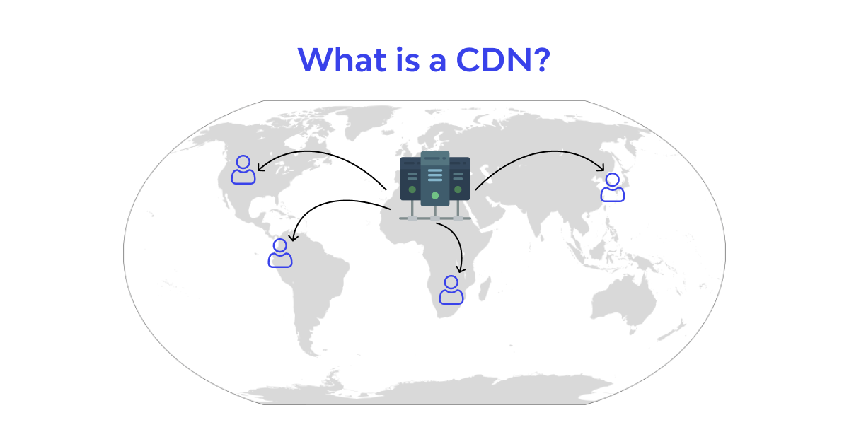 What is Content Delivery Network?