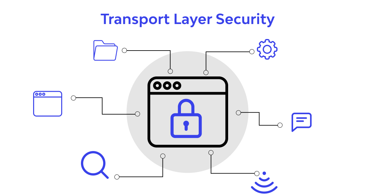 What is Transport Layer Security (TLS) ❓