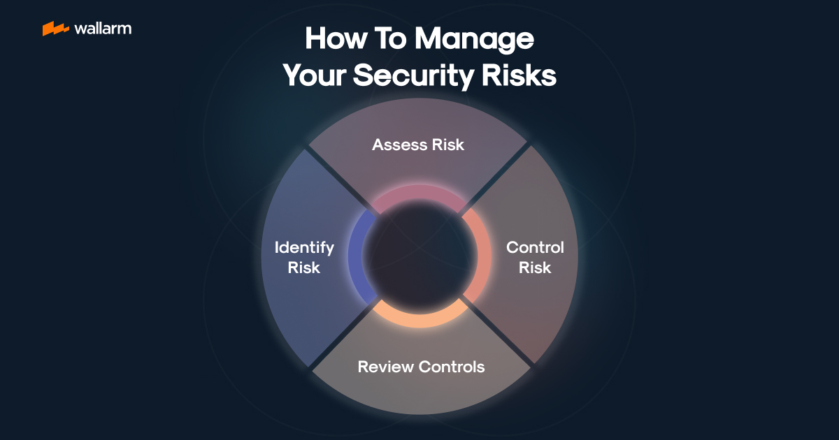 Efficient Tools to Curb Your Security Risks