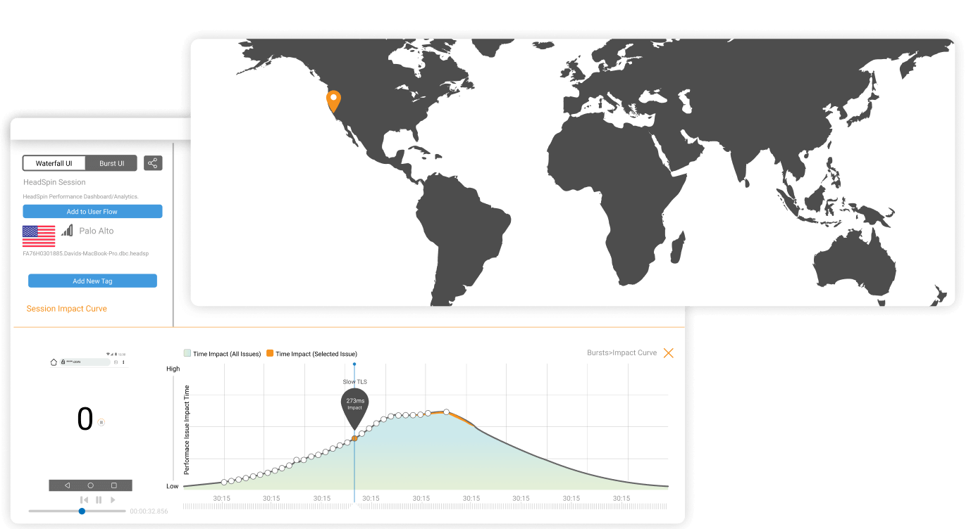 site reliability dashboard