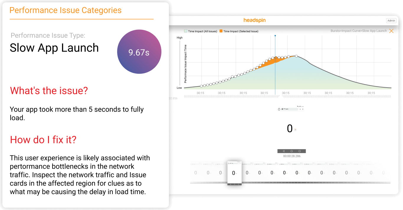 decision making dashboard