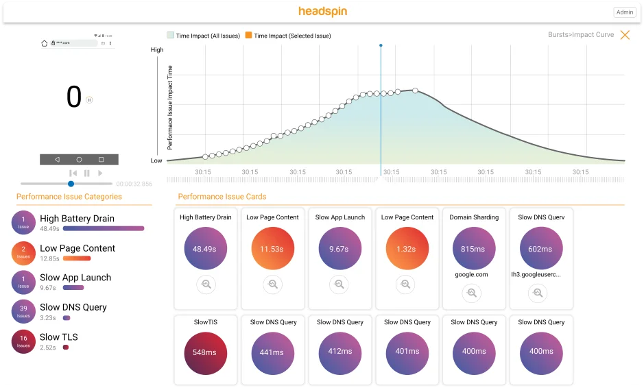 Digital performance insights