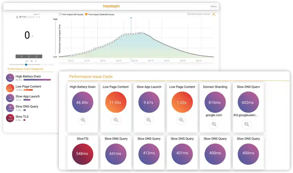 Engineering team dashboard