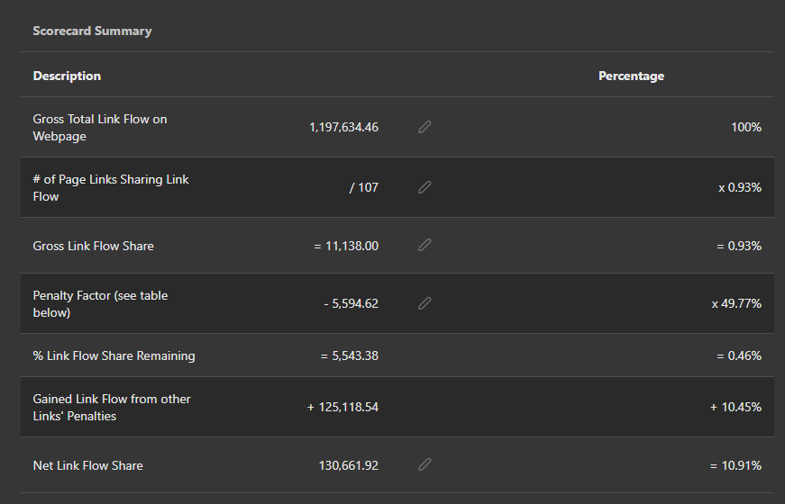 Link Flow Share calculation