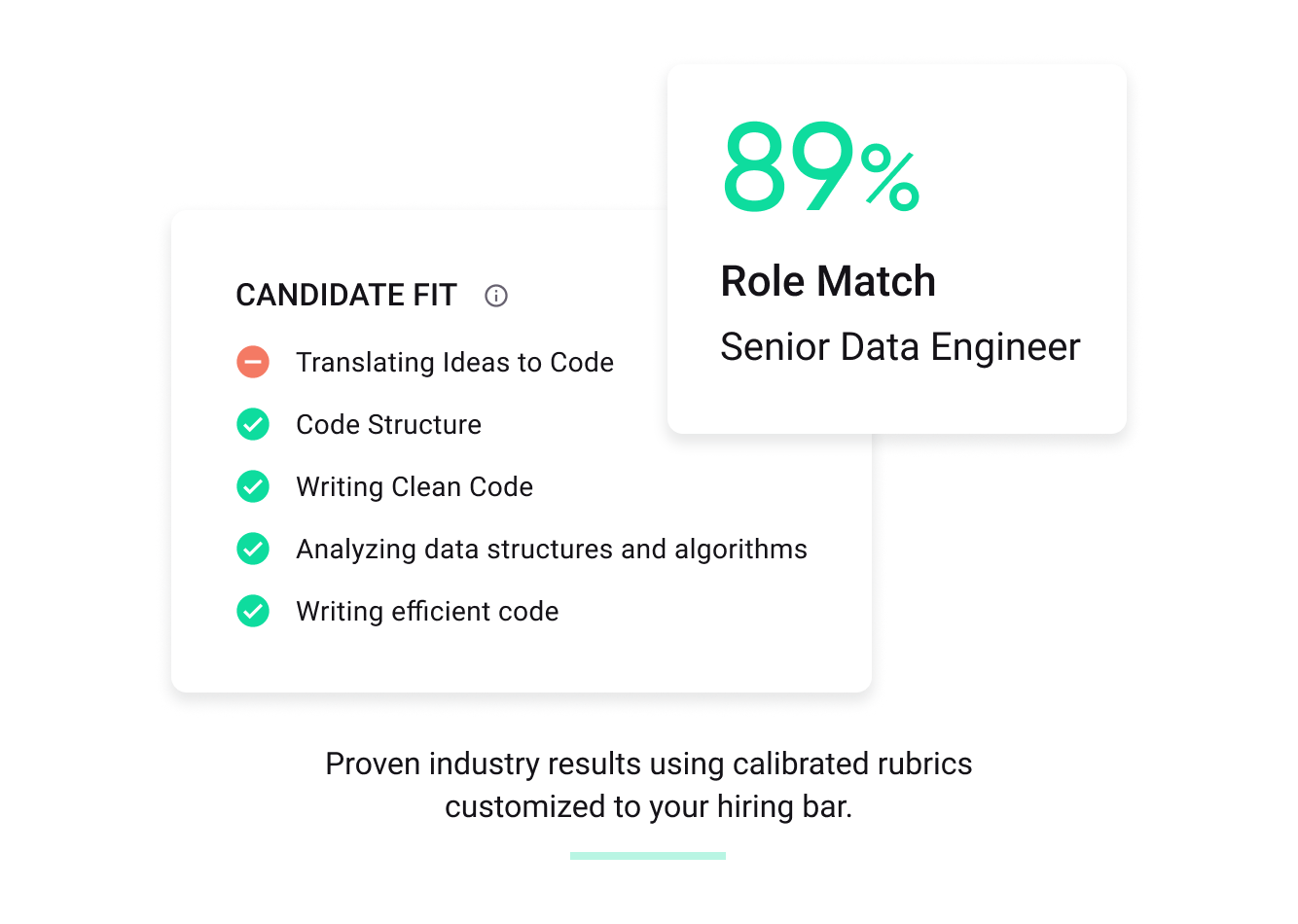 Proven industry results using calibrated rubrics customized to your hiring bar.