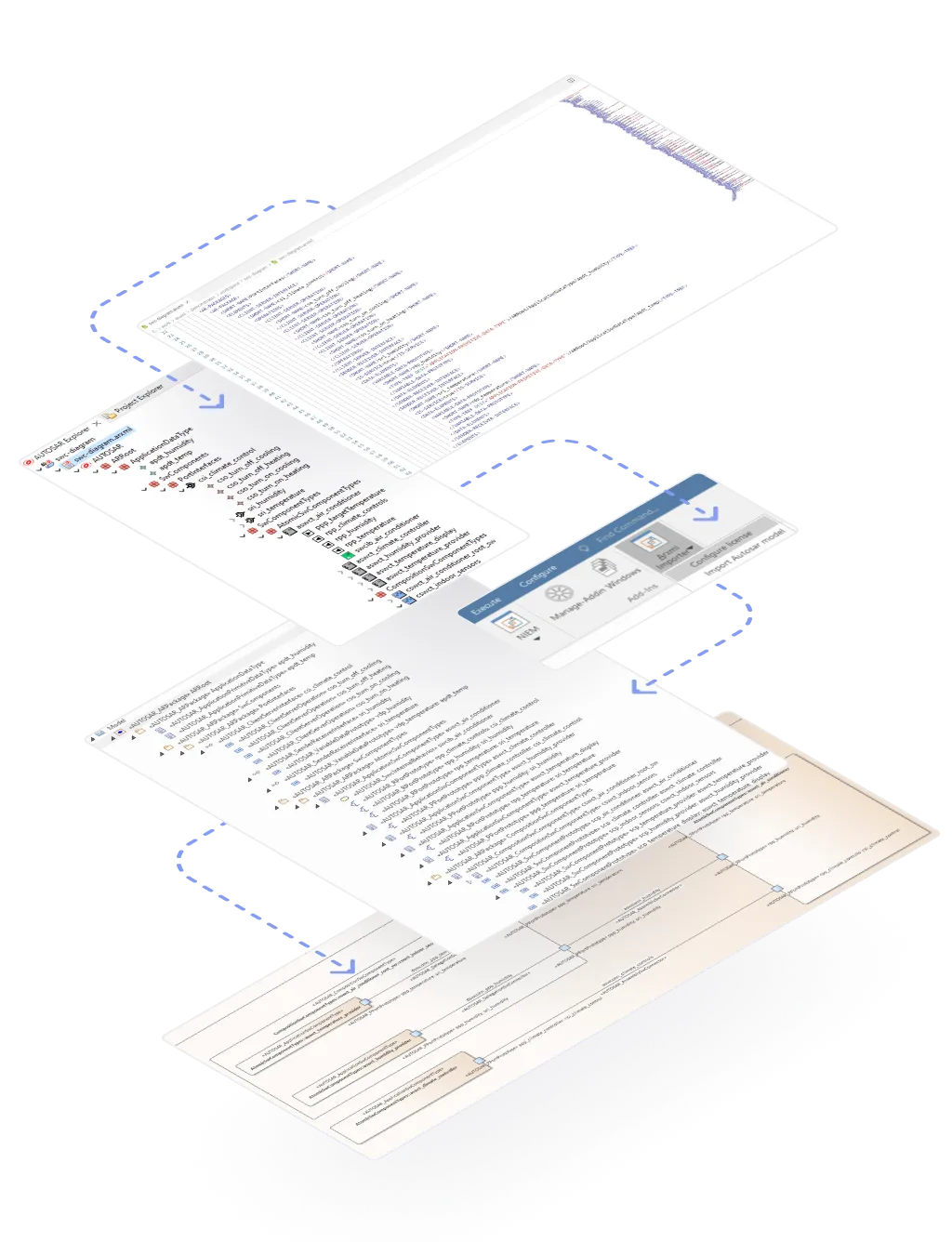 Workflow illustration representing the streamlined workflow brought by IncQuery Autosar-UML Bridge