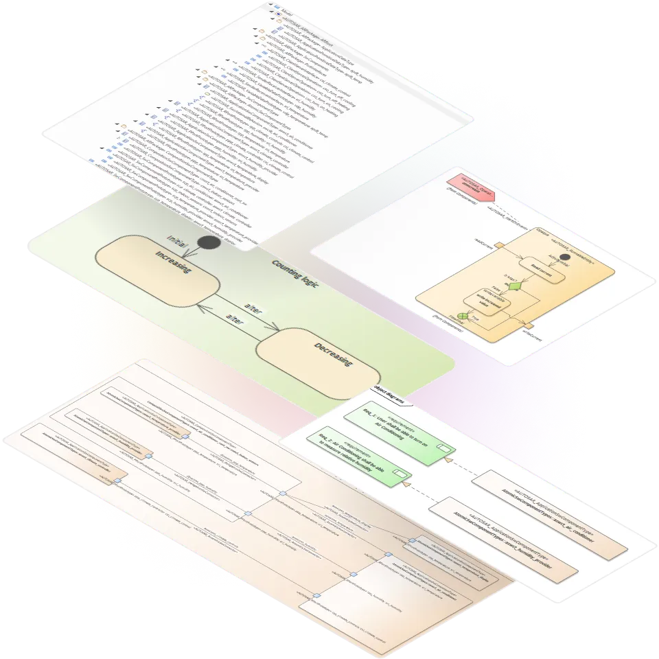 Illustration showing the complete and faithful representation of AUTOSAR in UML