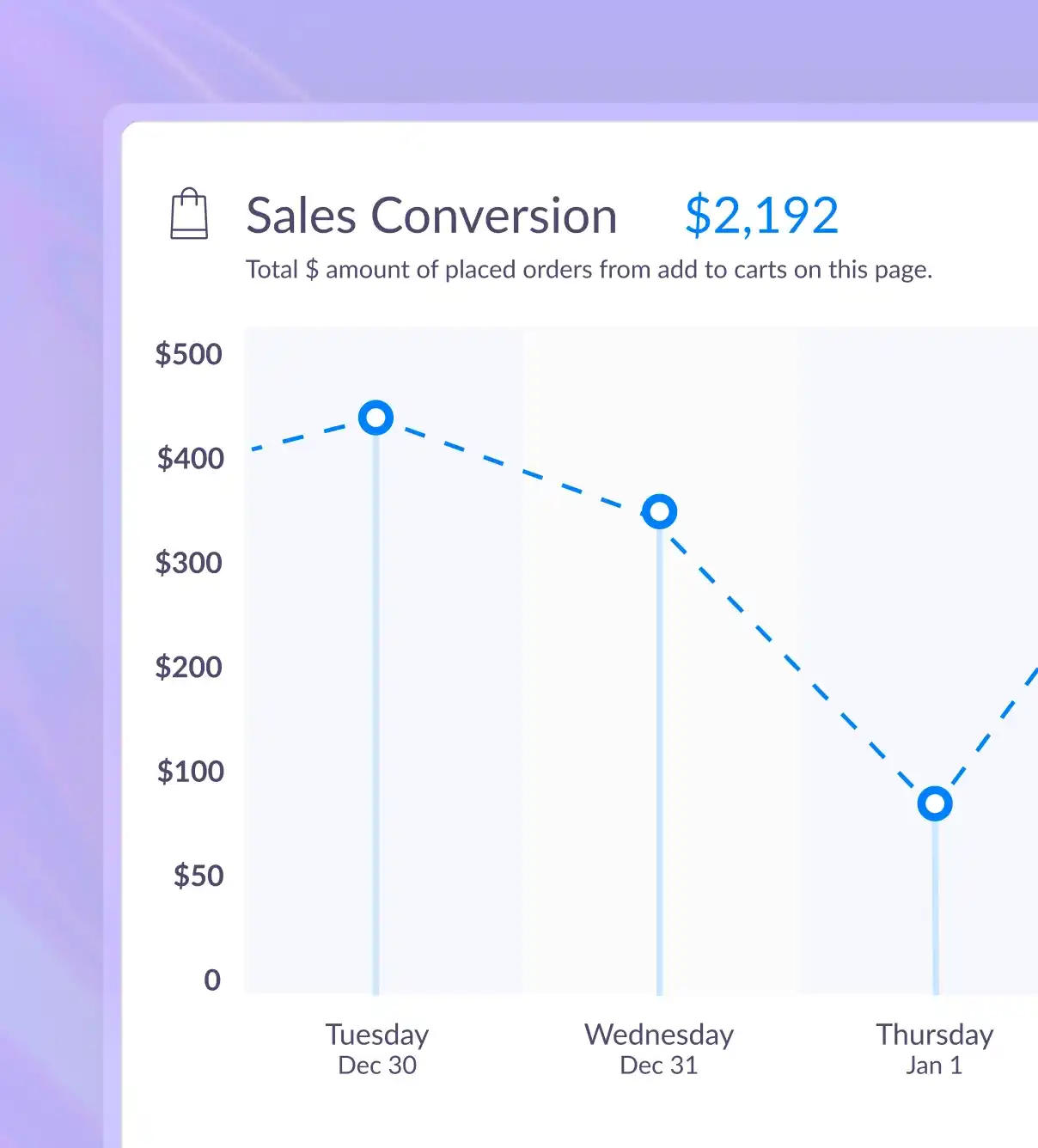 Sales Conversion Analytics