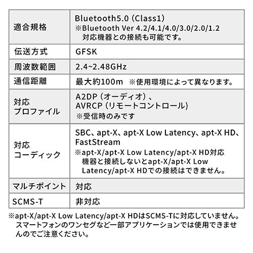 【ブラックフライデーセール】Bluetoothオーディオ送信機 受信機トランスミッター レシーバー 2台同時接続 低遅延 ハイレゾ相当対応 3.5mm 光デジタル USB対応 400-BTAD008