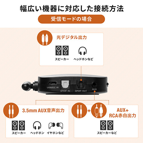 【ブラックフライデーセール】Bluetoothオーディオ送信機 受信機トランスミッター レシーバー 2台同時接続 低遅延 ハイレゾ相当対応 3.5mm 光デジタル USB対応 400-BTAD008