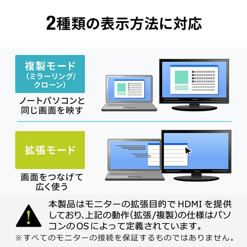 ドッキングステーション Type-C接続 HDMI2ポート搭載 スタンド型 クラムシェル ノートパソコンスタンド対応 4K/60Hz PD100W 有線LAN対応 400-VGA018