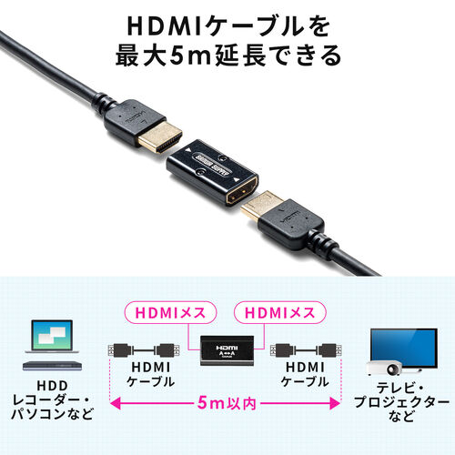 HDMI延長アダプタ HDMI中継アダプタ メス‐メス 延長コネクター 4K/60Hz対応 18Gbps 3D HDR ARC対応 最長5m延長 500-HD029