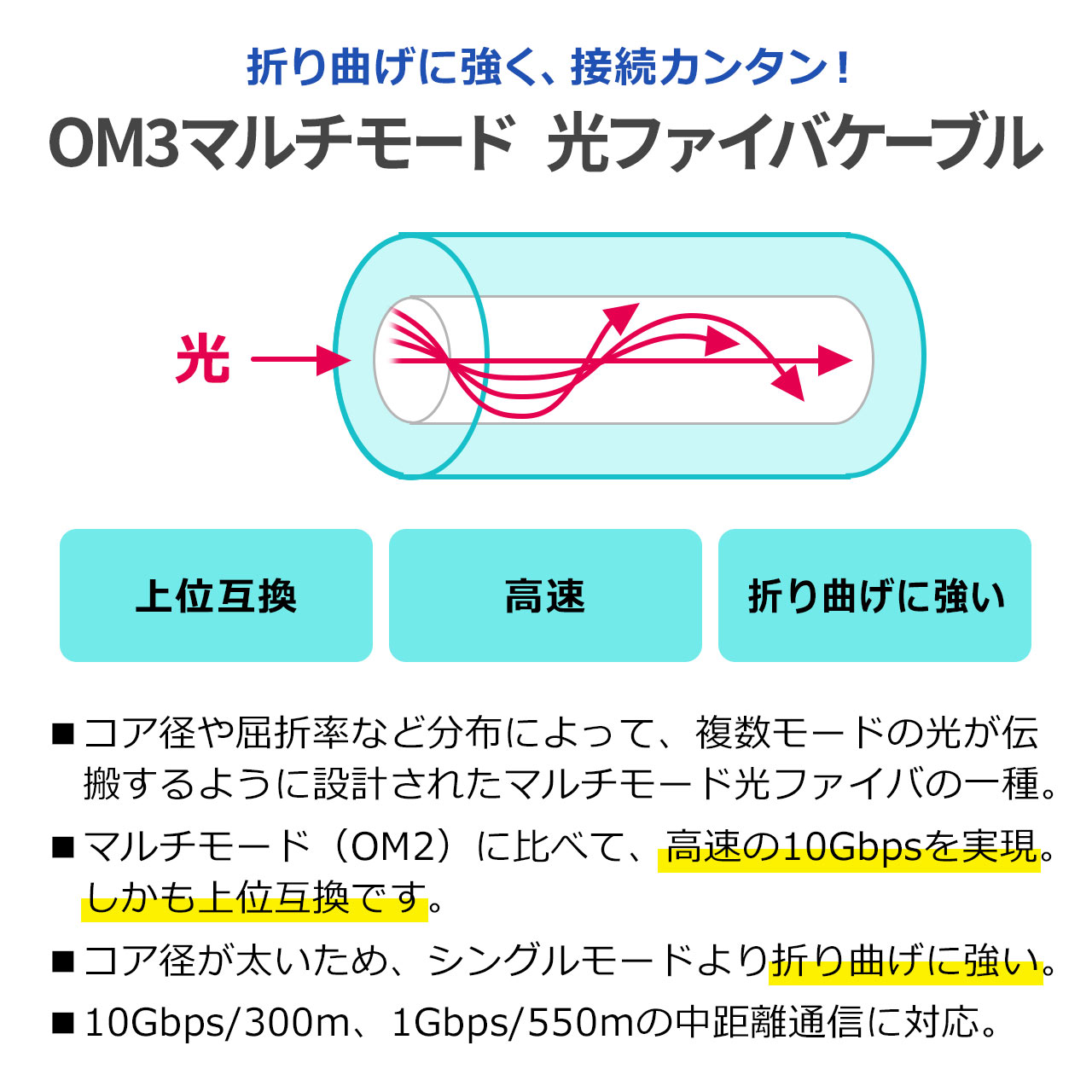 光ファイバーケーブル OM3 LCLCコネクタ 10G対応 3m 500-HOM3LL-03